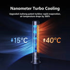 Portable Air Conditioner for Bedroom with Remote Control and Ice Packs 2